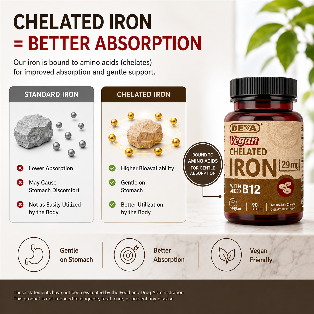 Chelated Iron 29 mg with Vitamin B12 – High Absorption Iron Supplement for Energy, Red Blood Cells & Vegan Iron Support ingredients