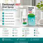 Dentosept FAST Oral Spray 30ml for Irritated Gums Infographic