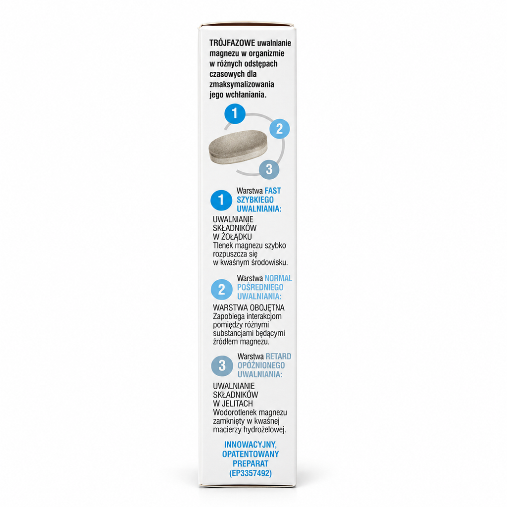 Ibuvit Magnesium side panel explaining three-phase controlled release technology