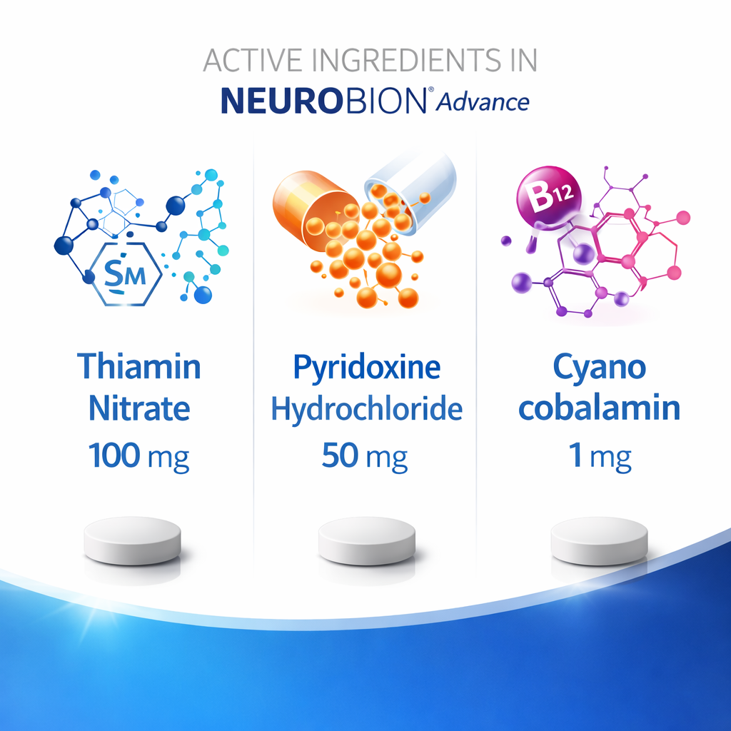 Neurobion Advance Vitamin B Complex Tablets for Nerve Support 30 Tablets Ingredients
