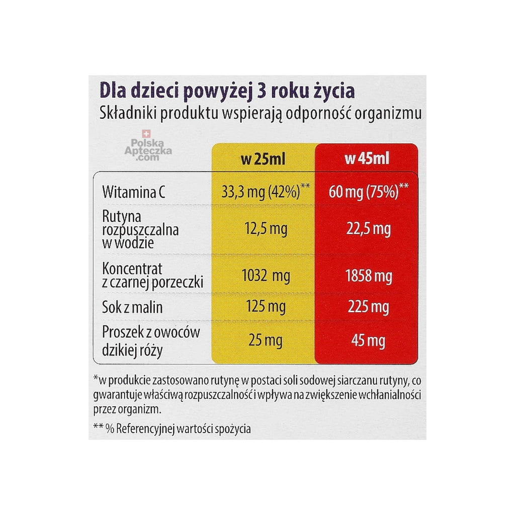 Rutinacea Junior Immune Support Syrup for Kids 100ml - Apteczka | Proton Nutrition